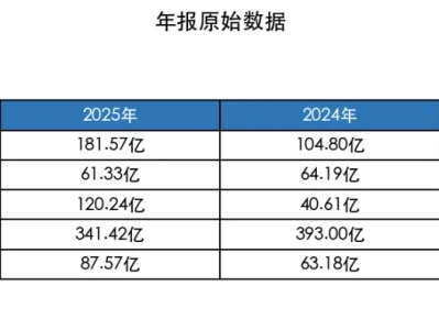 小米集团(01810.HK)深度研报·下篇——估值·竞争·未来·结论