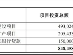 研报客:协创数据,300亿猛攻算力!