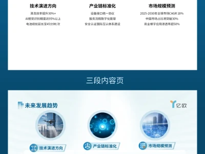 高级感拉满‼️无人机清洗PPT💫