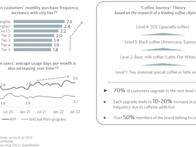 瑞幸-雪湖研报学习(概要)20221109