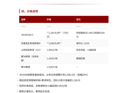 2026年7月焦煤研报