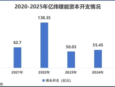 读懂研报:亿纬锂能,订单爆了!