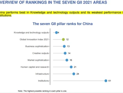研报集纳|全球科技大变局,保护知识产权才能激发创新活力