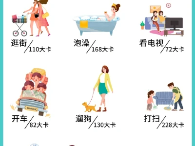 掉秤须知🌟丨日常运动热量消耗🧐