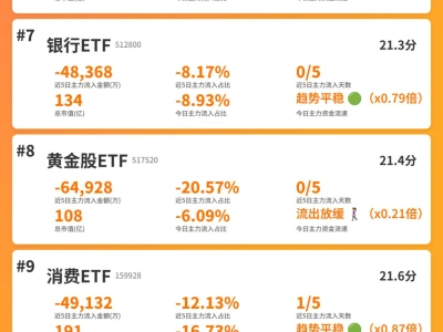 应大家要求以后每日收盘后也更新一次数据