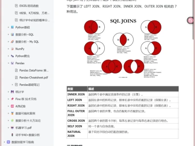 别担心，我们数分人有自己的作业帮👍
