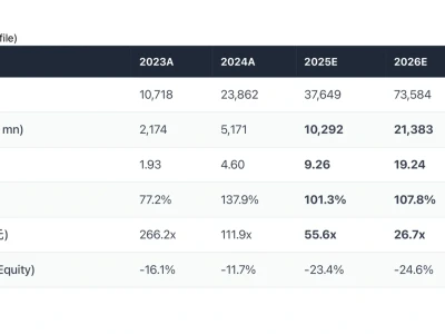 美银研报，中际旭创财报解读，1.6T需求或翻倍