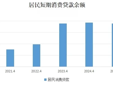 4月数据分析报告【纯干货版】
