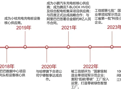 研报简读—中恒电气(002364):宁德时代入股控股股东,数字能源老牌企业受益HVDC爆发