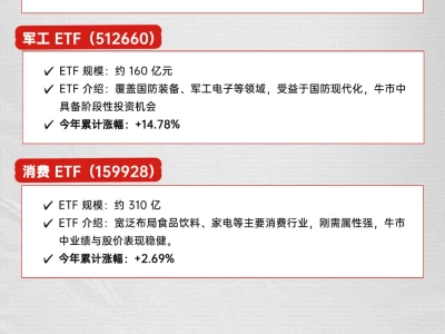 牛市十大主题ETF（建议收藏）