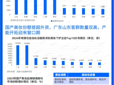 2024自动化设备行业趋势分析与展望