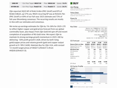 高盛研报：紫金矿业3Q25业绩分析