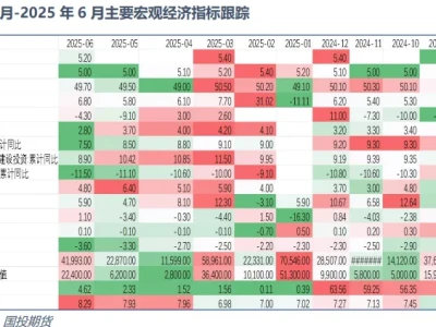 洞见研报 | 宏观策略大类资产配置与大宗投资机会-7月刊
