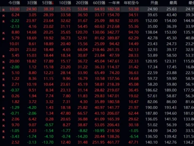 研报学习20250125
