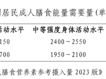 每天具体吃多少?