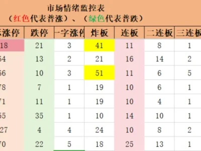 A股,一篇研报引发大跌