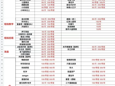 拼课/拼课，一手课程2OOO打包