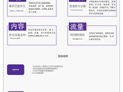 行业研报|2022年Z世代消费人群洞察品牌策划