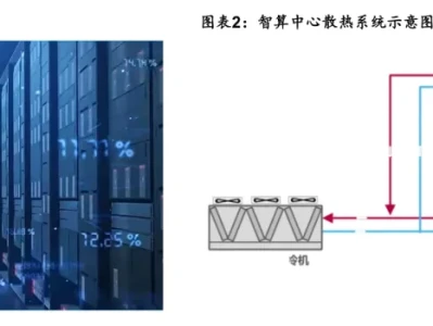 每周研报学习:液冷行业深度研究