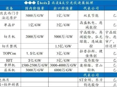 2月5日A股机构研报