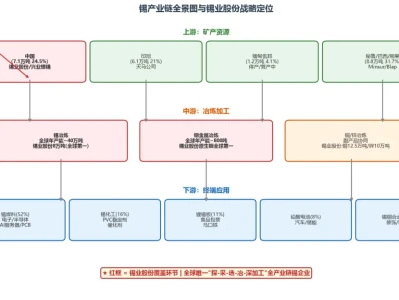 锡业股份深度研报:AI算力时代的＂锡＂缺资源垄断者