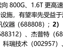 2026-6-29行业研报概览