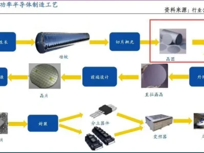 如何读懂研报:华润微,浴火重生!
