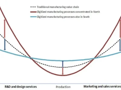 研报集纳|“捅破天,扎到根”,中国智造未来的底层逻辑