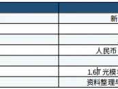 GS光模块研报
