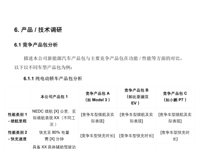 新能源汽车市场调研报告模板分享!直接抄!