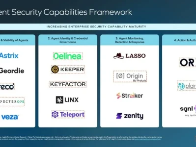 深度|900亿美元基金最新研报:当Agent从＂聊天助手＂变成＂数字员工＂,谁来管它的权限?