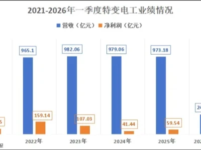 慧博研报:变压器第一股,手握700亿大单!