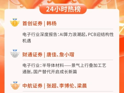 24小时热榜 | 4月17日行业研报新星飙升榜速递