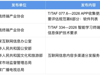 APP隐私合规动态研报(2026年5月刊)