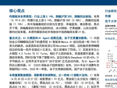 4月29日【北清经管 产业研报】，私享会