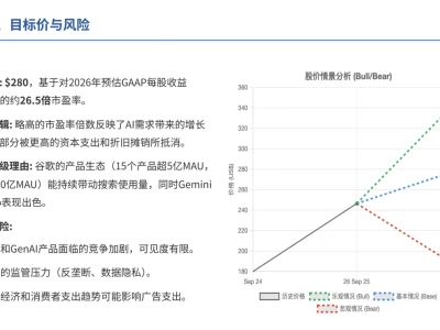 花旗研报,谷歌 gemini 需求井喷,看好其未来