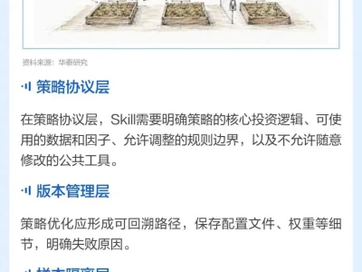 图说研报 | 自动迭代的AI选股Skill