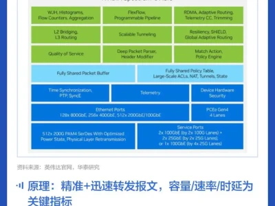 图说研报 | 交换芯片的投资逻辑