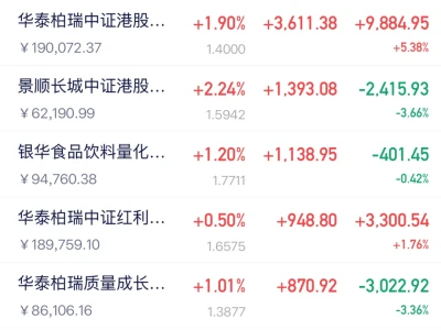 震荡行情少动多看，大家一起熬过去