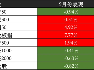 一个常年只做ETF人的板块分析
