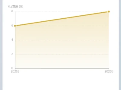 瑞银研报深度解析:A股“慢牛”背景、原因、挑战与投资展望