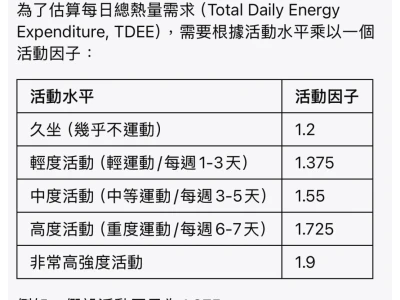 堅持滑雪機的第十天,效果如何?減肥日記✨