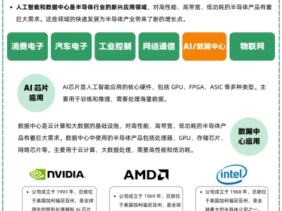 一天吃透一条产业链：NO.17 半导体