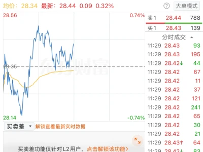 继续加中信证券