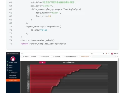 摸鱼写了篇Flask+MySQL蜜雪冰城数据可视化