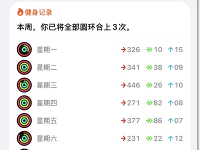 iwatch女生静息能量1600准吗