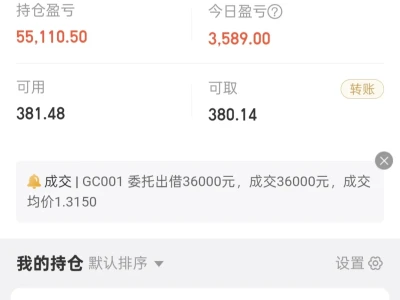 科创还能涨起来吗？