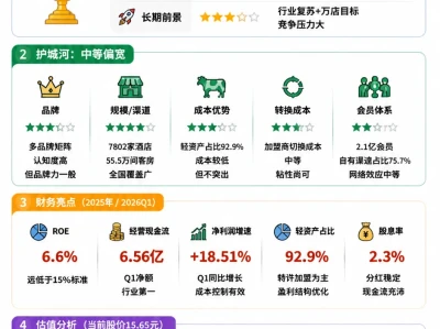 赛博巴菲特研报20:首旅酒店(600258)