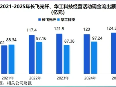 读懂研报:中国激光第一股,猛攻光模块!