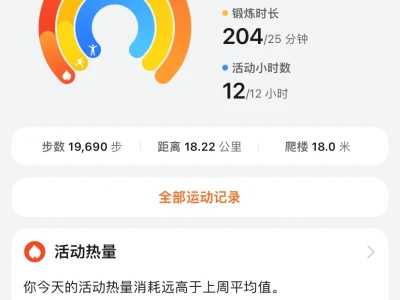 2200大卡!燃烧卡路里最多的一天